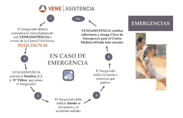 En caso de emergencia1213