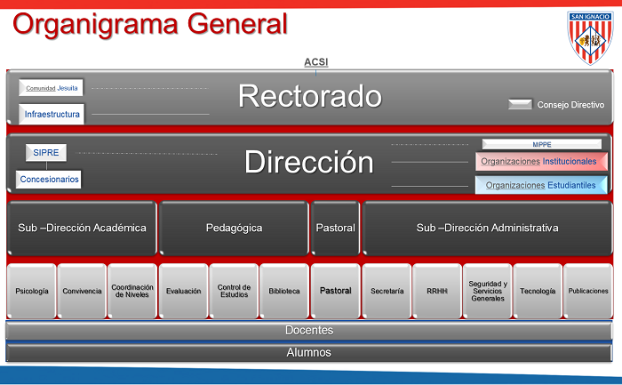 Organigrama24042019 1